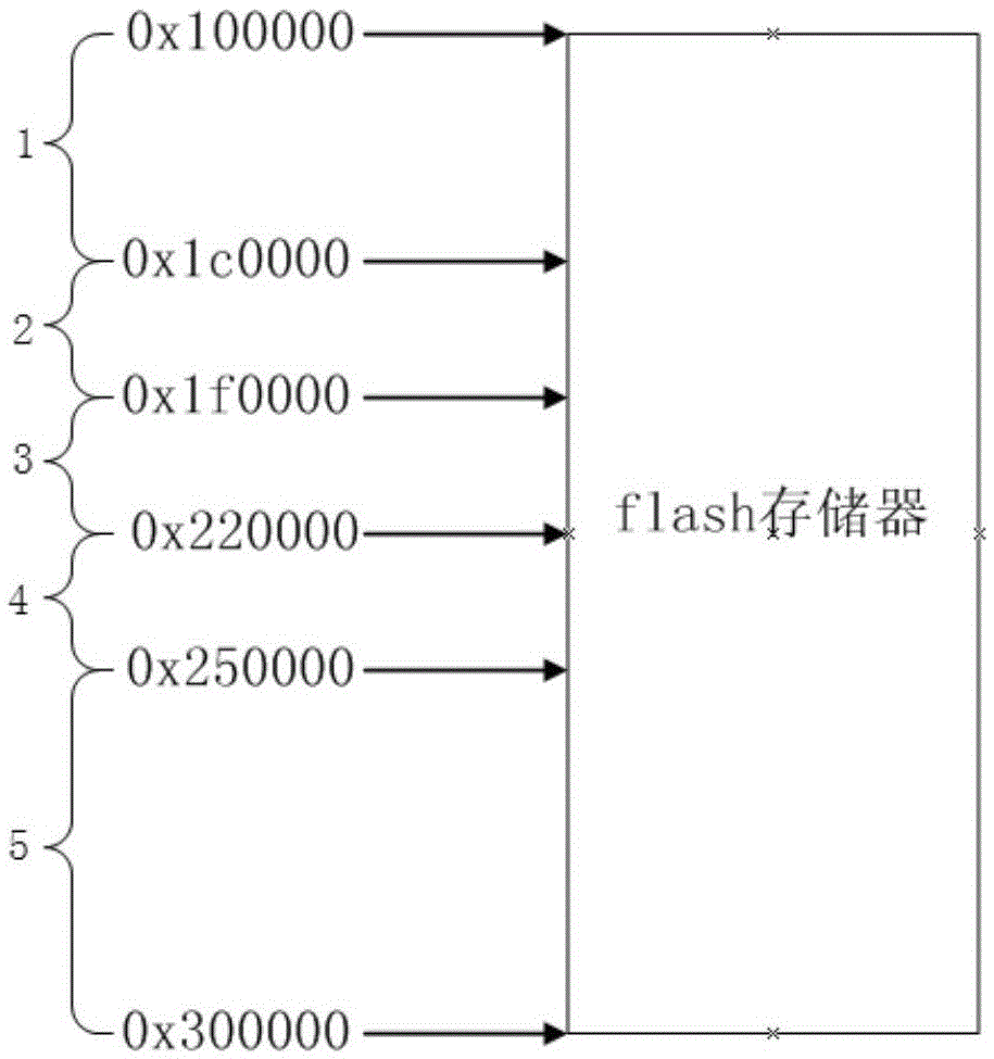 Wireless intelligent program loading method and system based on SoC