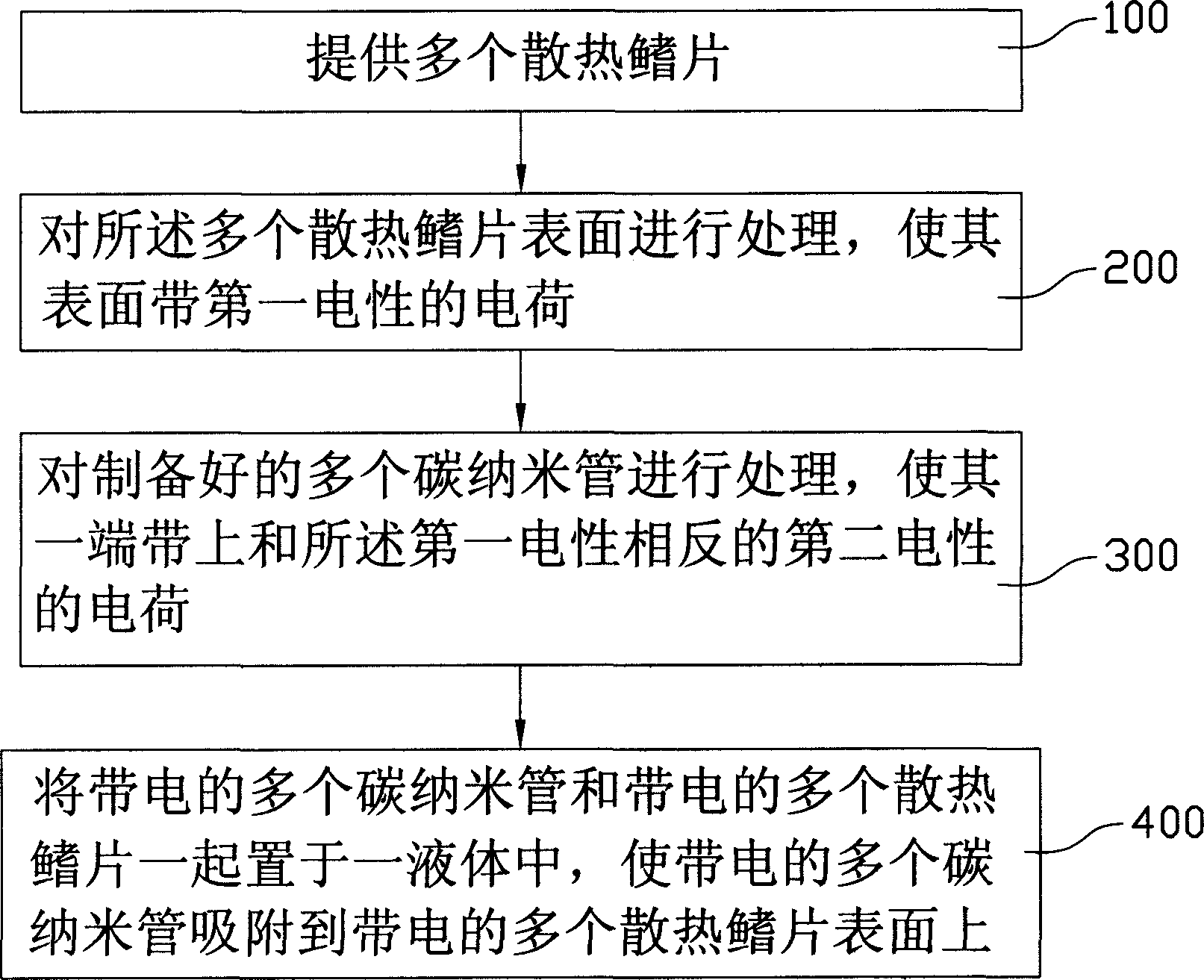 Method for producing heat radiator