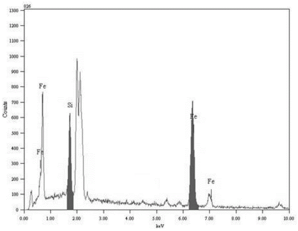 Method for preparing bulk ceramic material from iron-silicon nitride powder