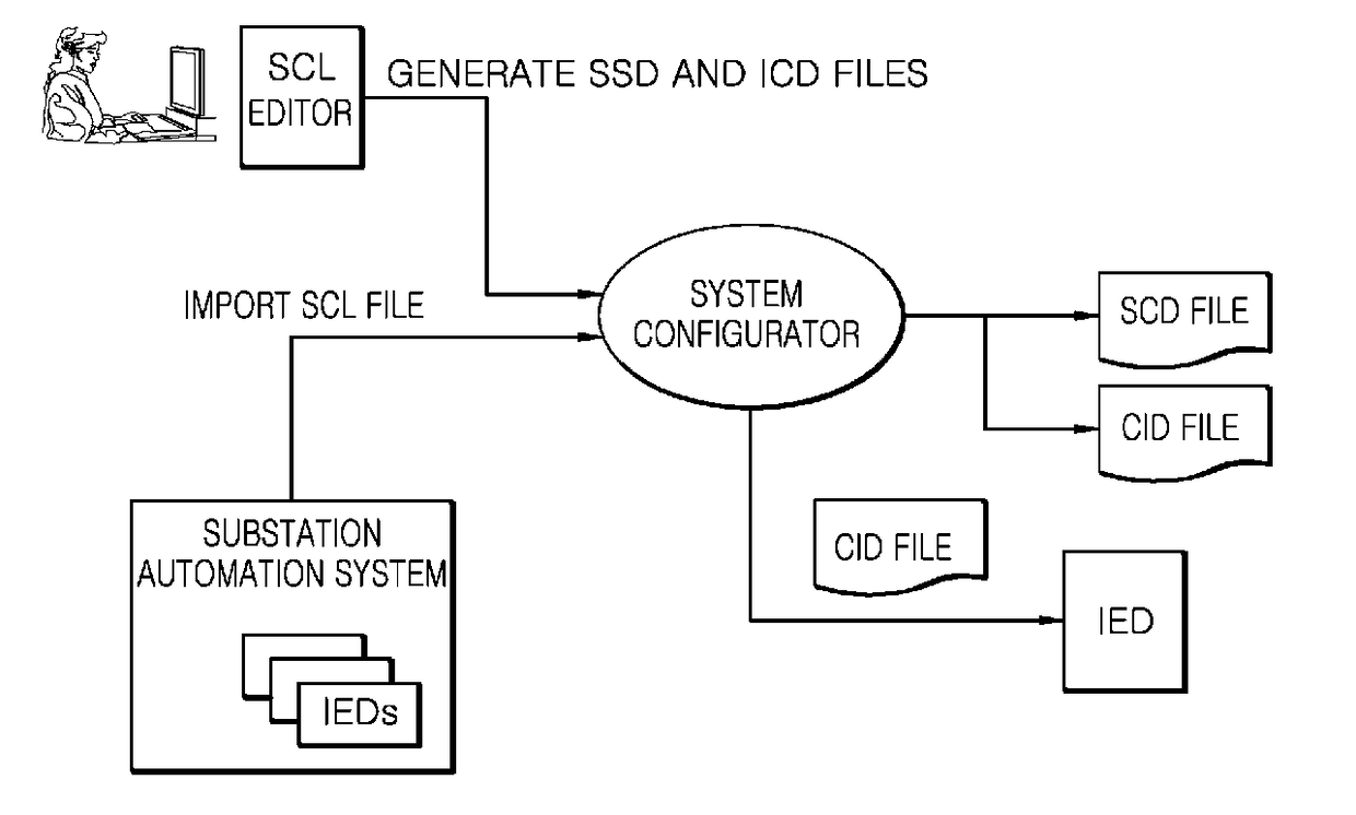 Method and device for generating engineering topology of digital substation