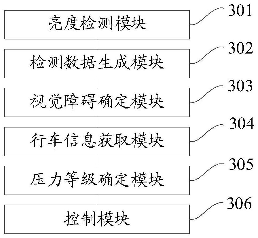 Vehicle control method and device