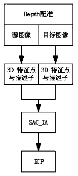 A rgb-d image registration method based on 2d/3d mode switching