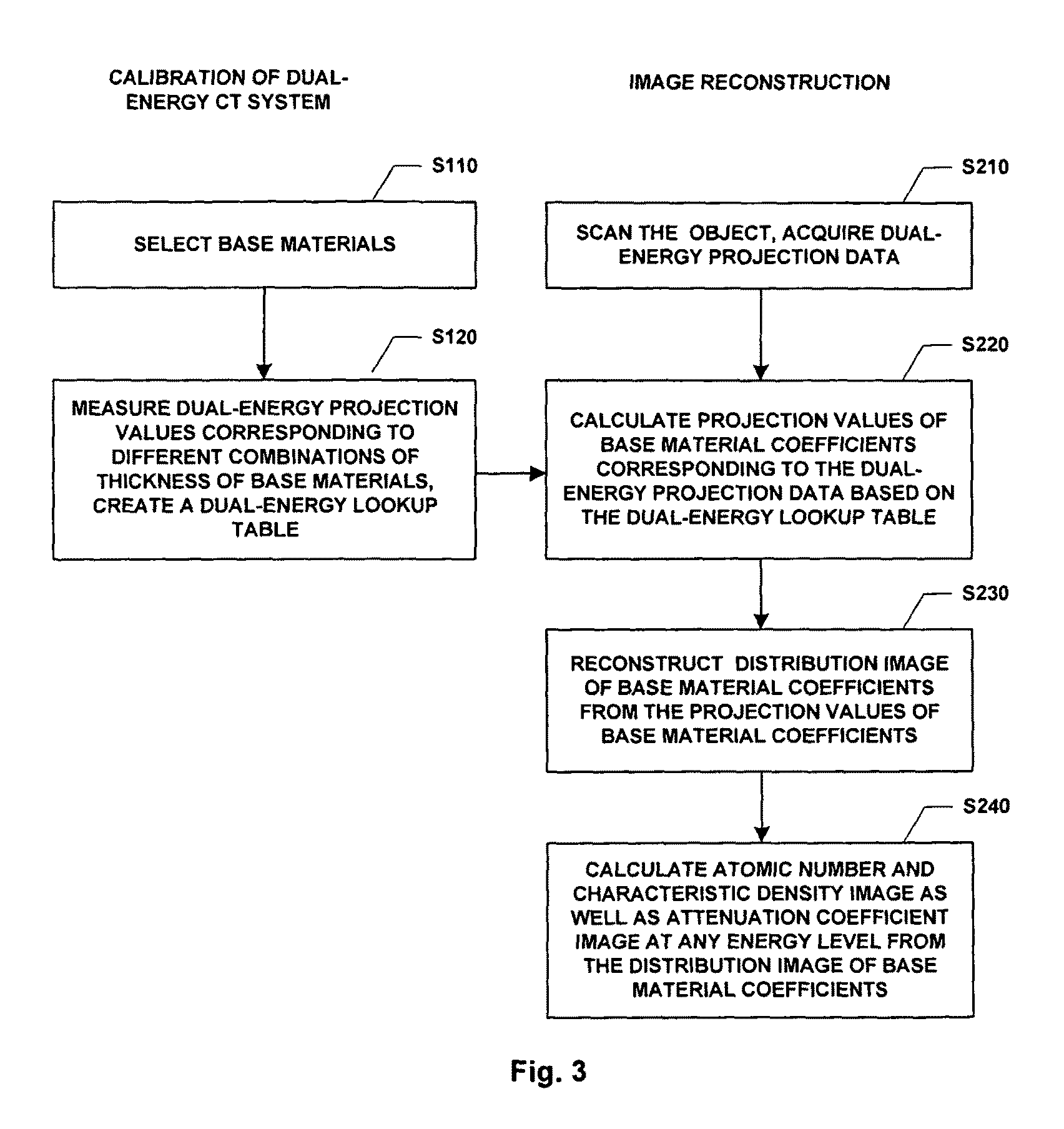 Method for calibrating dual-energy CT system and method of image reconstruction