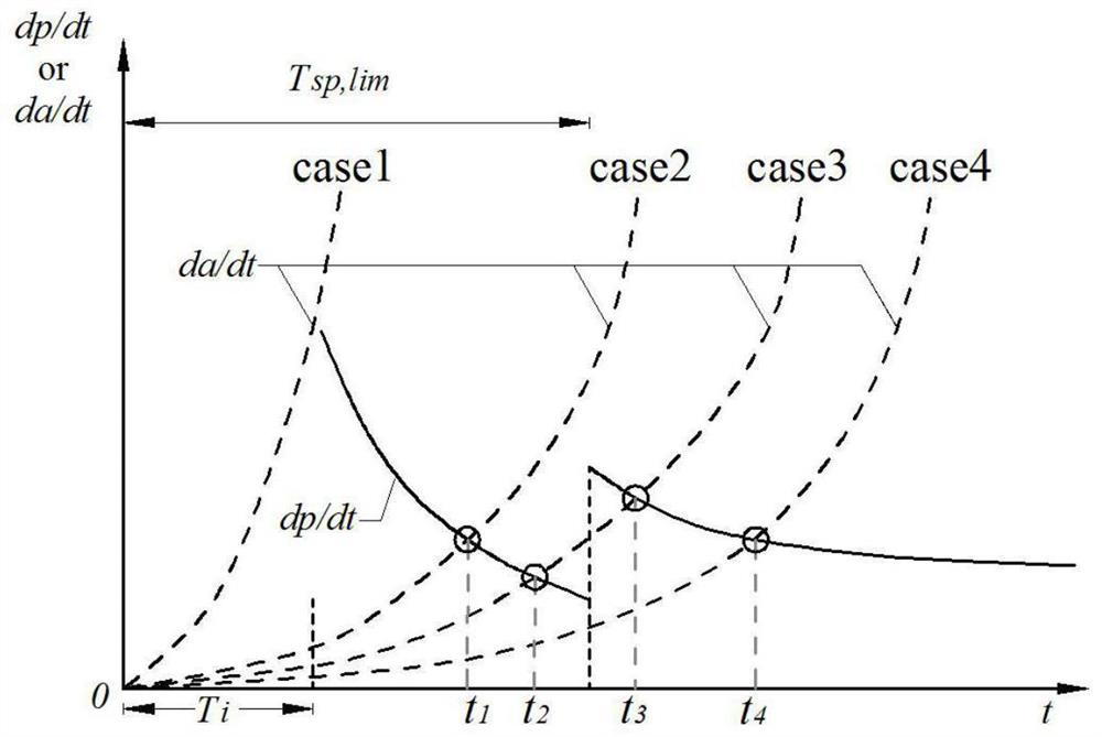 Life Prediction Method of Reinforced Concrete Bridge Under Seasonal Corrosion and Fatigue Coupling