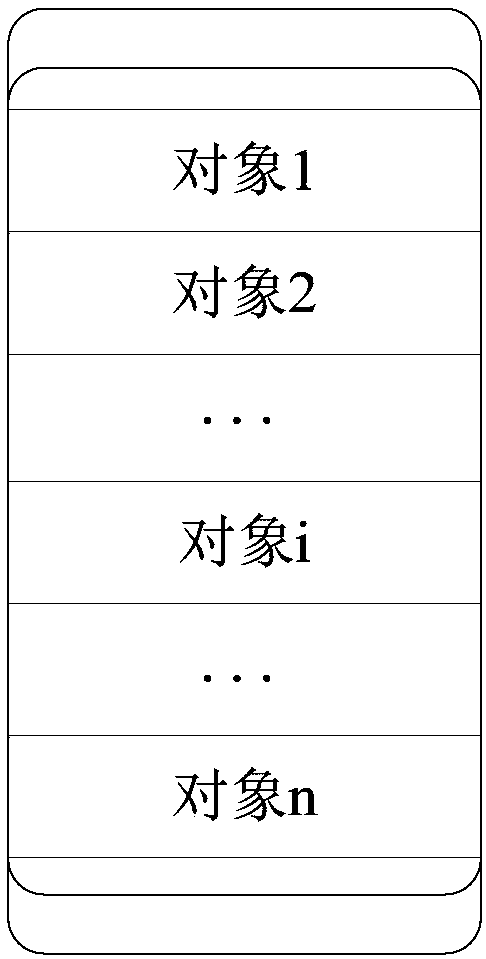 Processing method, device, equipment and machine readable medium