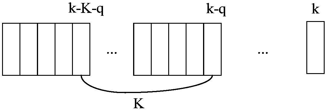 Information transmission method and device