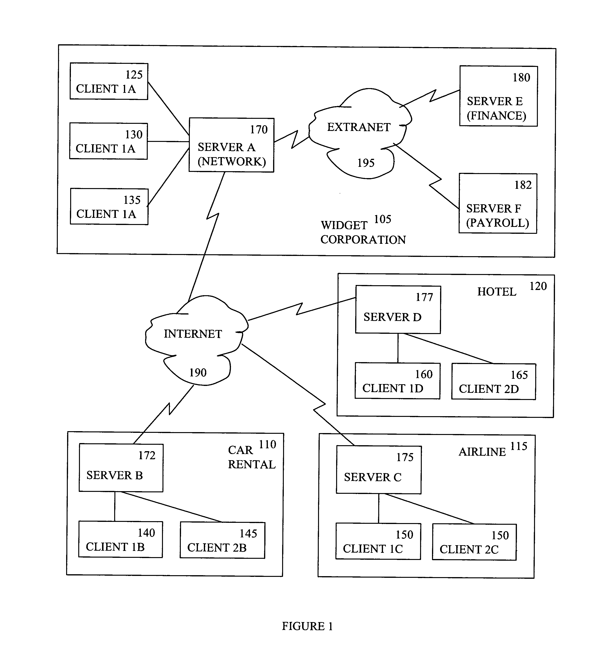 Method and system for providing an open and interoperable system