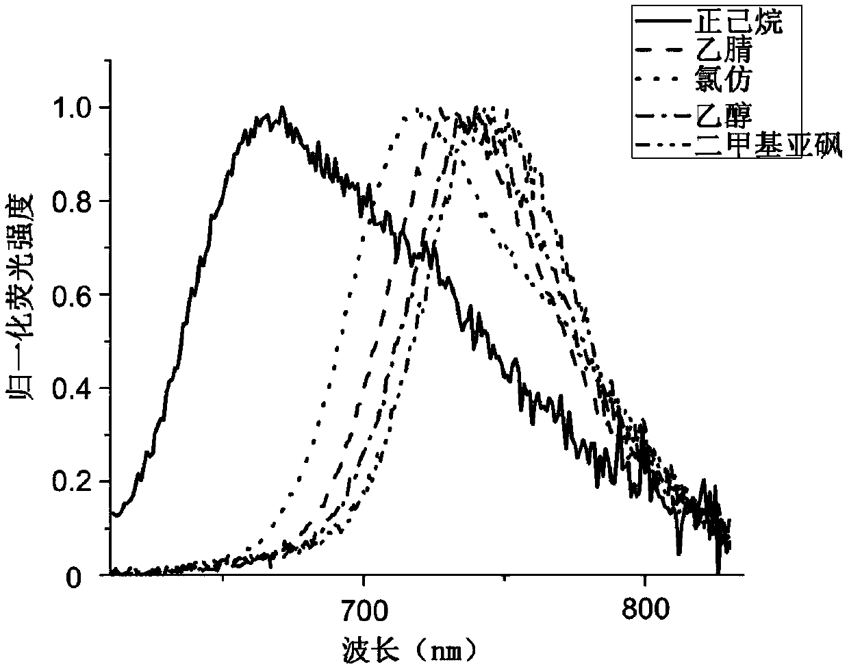 Fluorescent dye for lipid droplet labeling, and synthesis method and application thereof