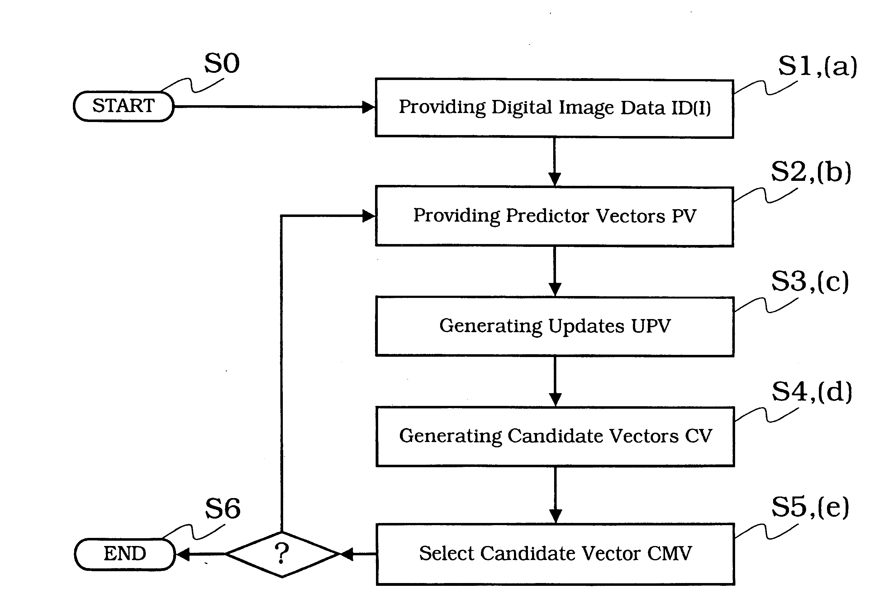 Method for motion estimation