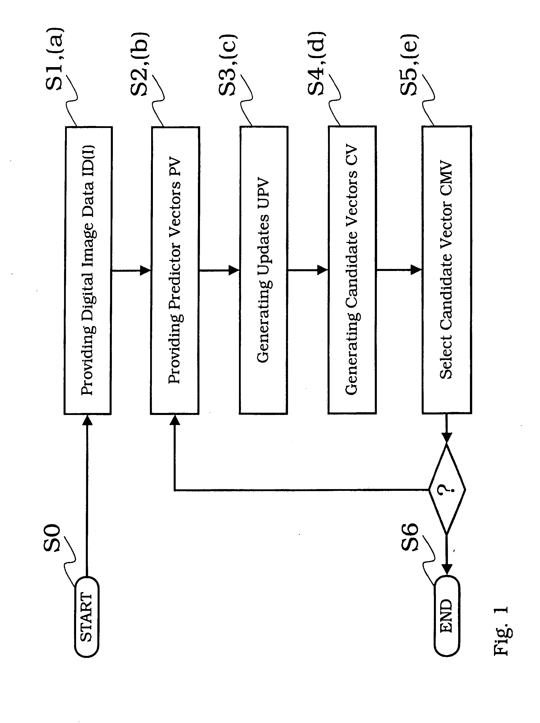 Method for motion estimation