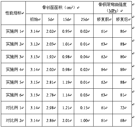 Self-polymeric medical repair material for enhancing rapid fracture repair and application method