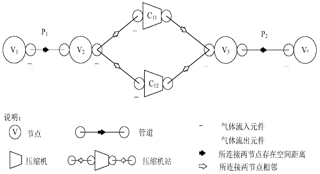 Natural gas pipeline transient operation optimization method