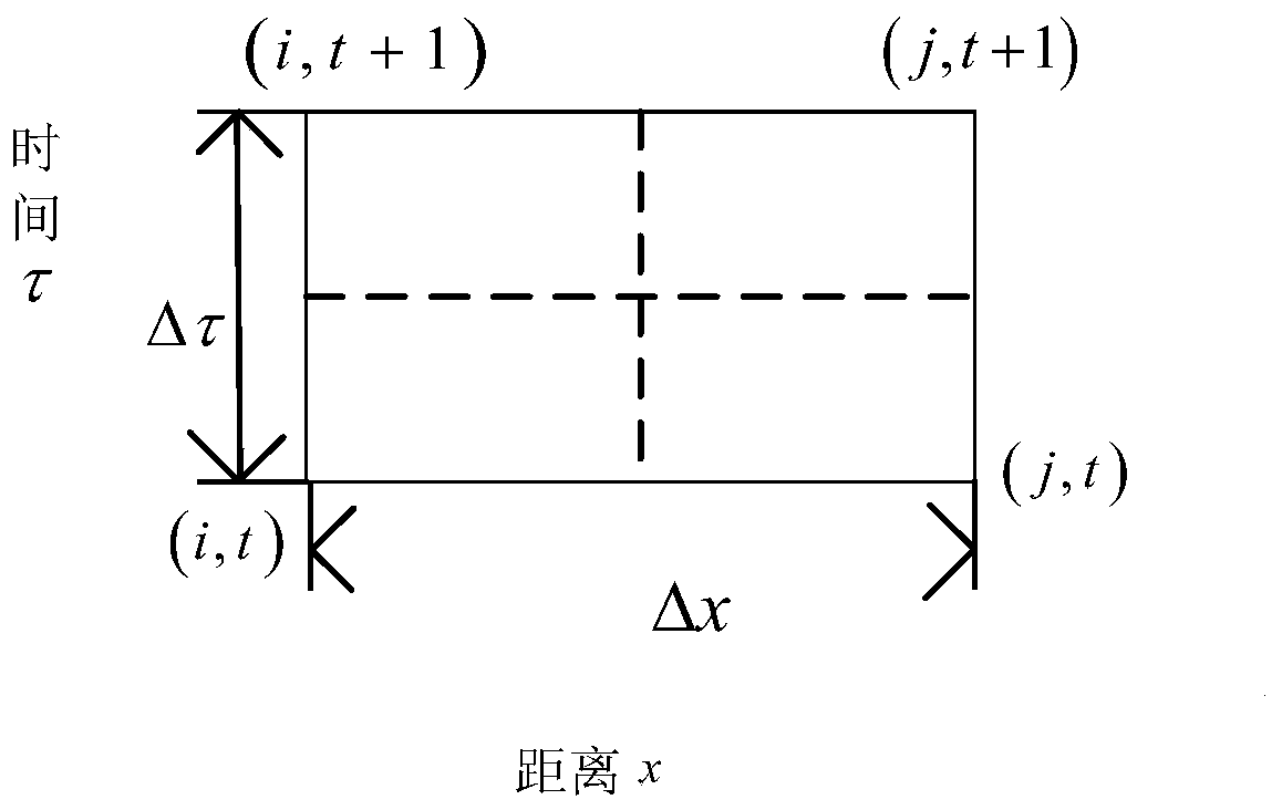 Natural gas pipeline transient operation optimization method