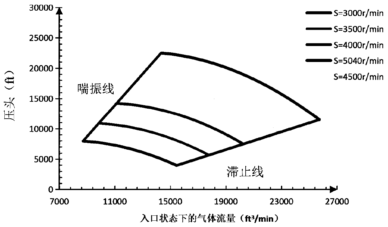 Natural gas pipeline transient operation optimization method