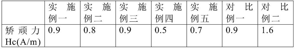 Heat treatment method of low-coercivity miniature soft magnetic ring