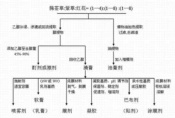 Externally-used traditional Chinese medicine for treating hypertrophic scar and preparation method thereof