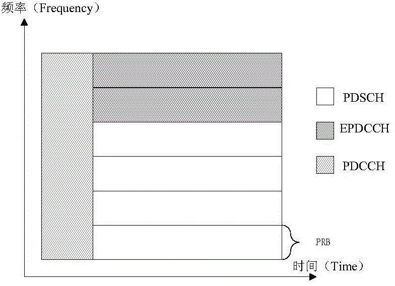 Downlink information sending method, downlink information receiving method, downlink information sending device and downlink information receiving device