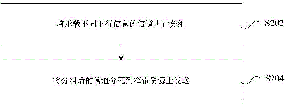 Downlink information sending method, downlink information receiving method, downlink information sending device and downlink information receiving device