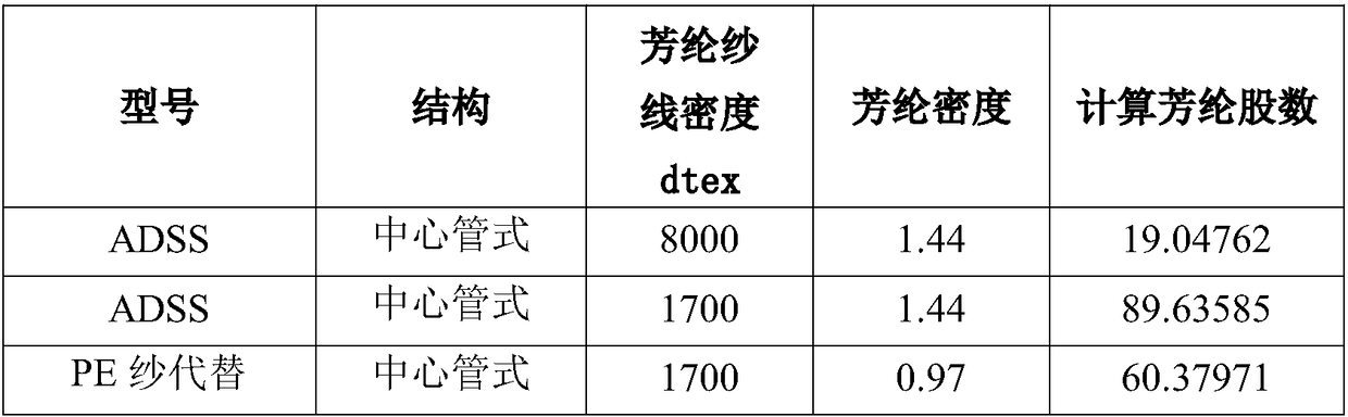 A kind of PE fiber central tube bundle type optical cable and its manufacturing method