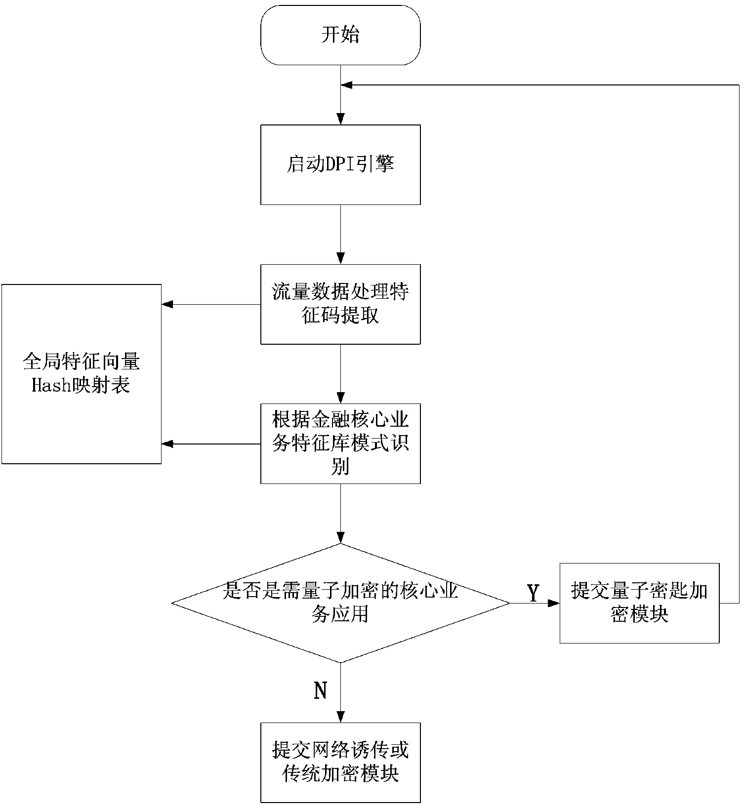 Quantum secret communication gateway system for financial security network