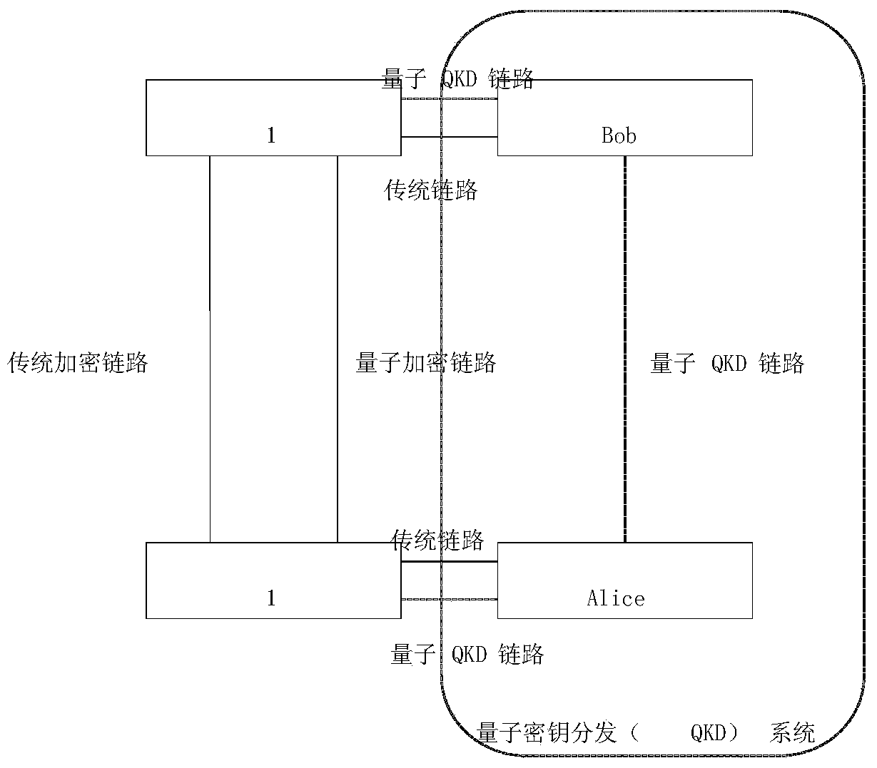 Quantum secret communication gateway system for financial security network