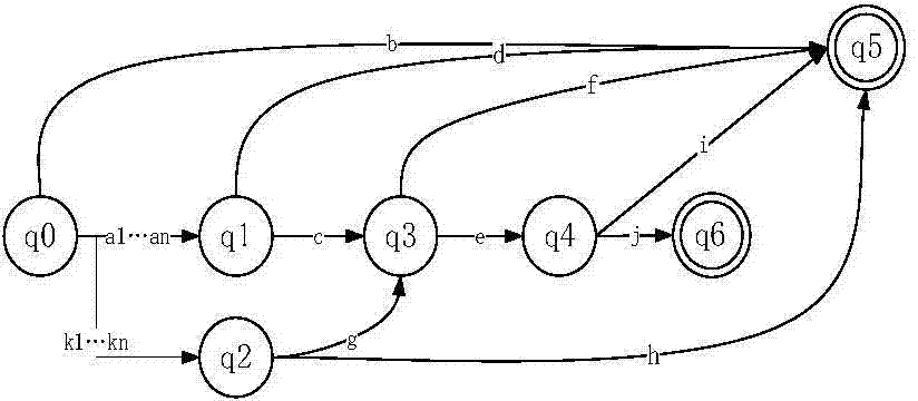 Function call based dynamic detection method for buffer overflow vulnerability