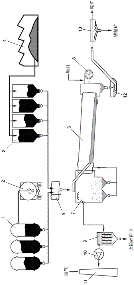 Method for comprehensively recycling lead and zinc containing blast furnace dust