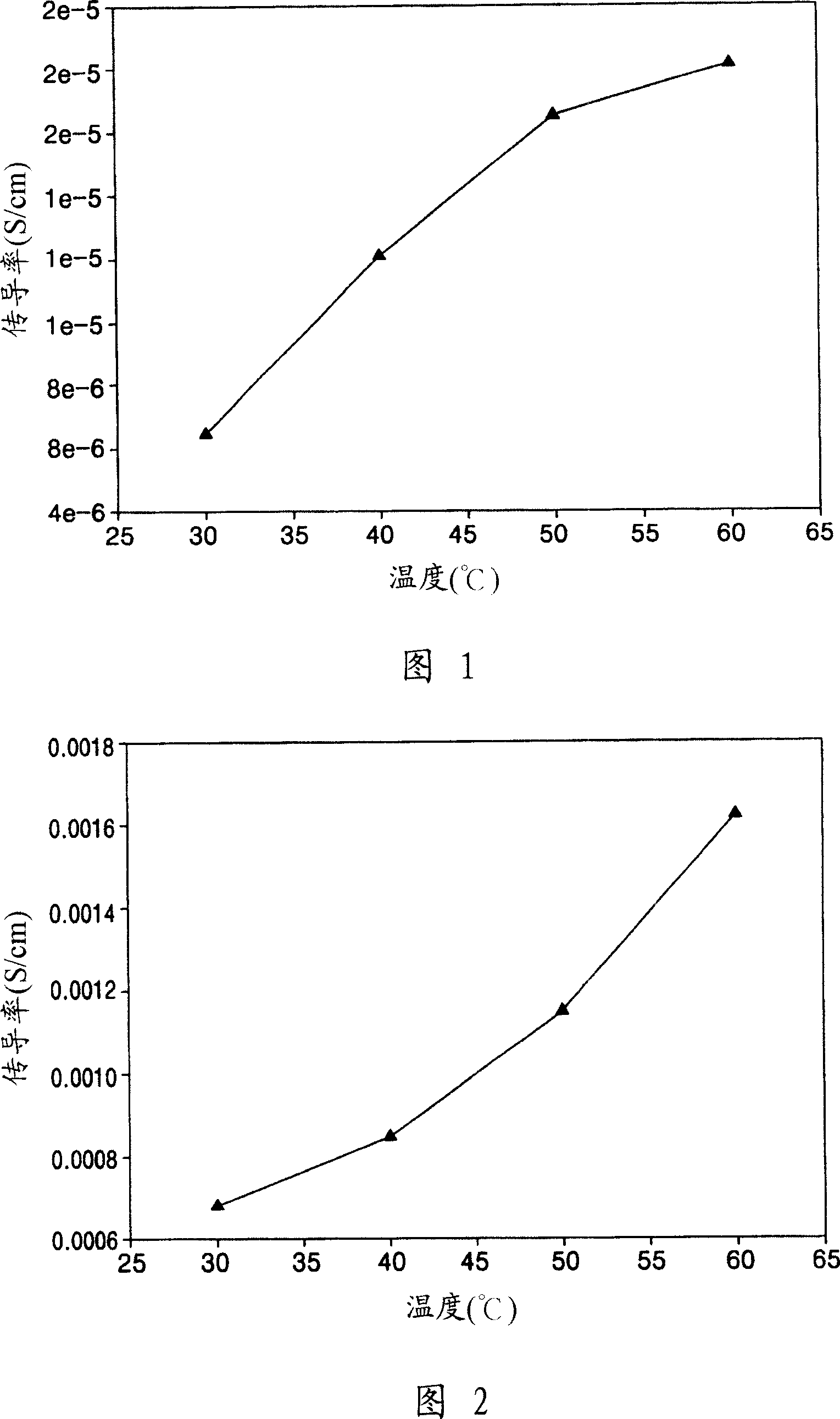 Polymer electrolyte membrane, method of preparing the same and fuel cell including the same