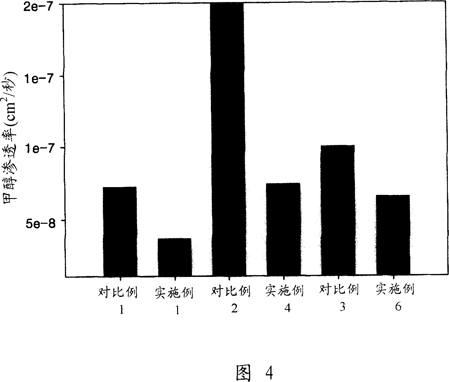 Polymer electrolyte membrane, method of preparing the same and fuel cell including the same