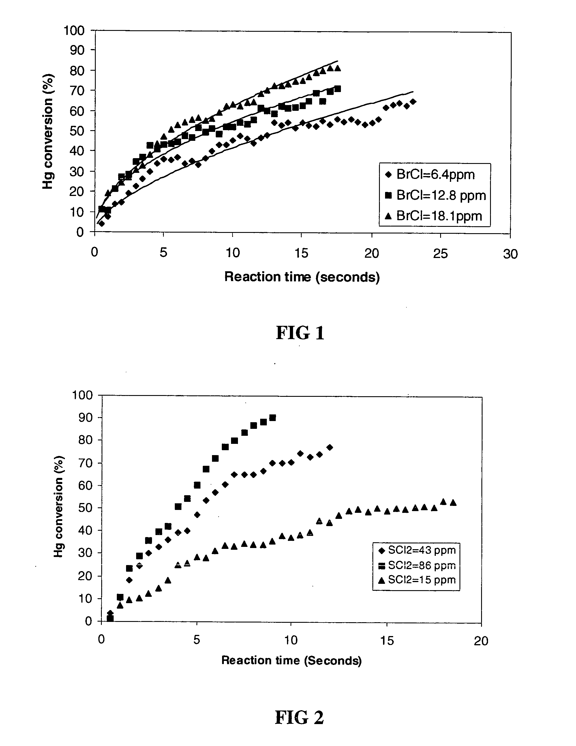 Method for scavenging mercury