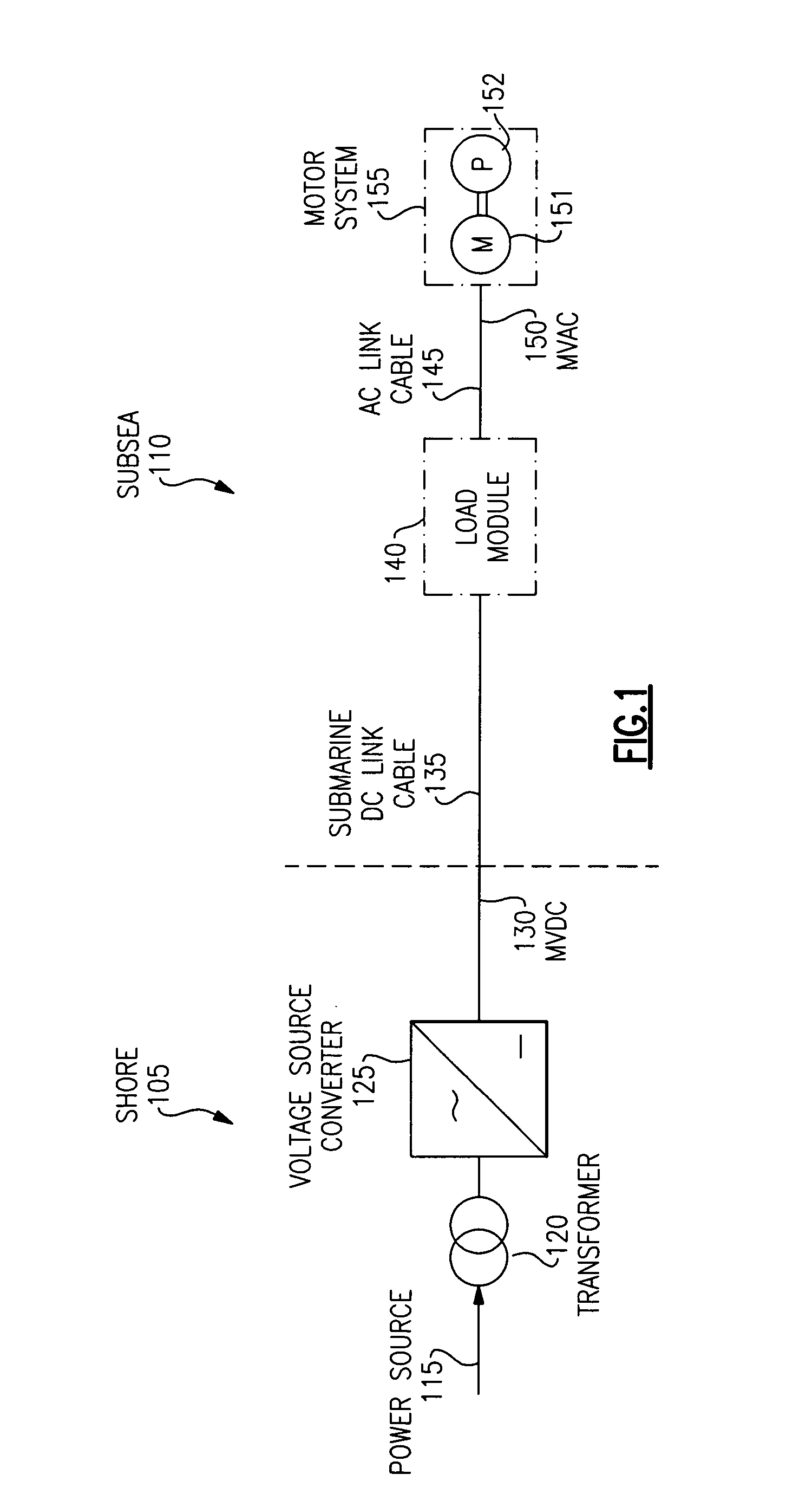 MVDC power transmission system for sub-sea loads