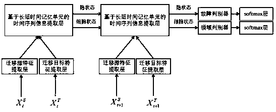 An unsupervised industrial system anomaly detection method based on deep transfer learning