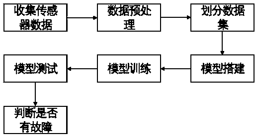 An unsupervised industrial system anomaly detection method based on deep transfer learning