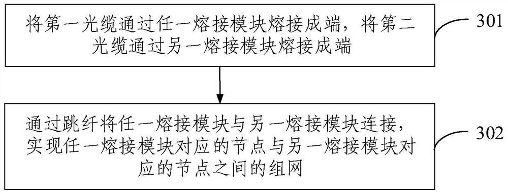 An optical cable transfer box, a networking method, a networking topology and a method for rushing through the same