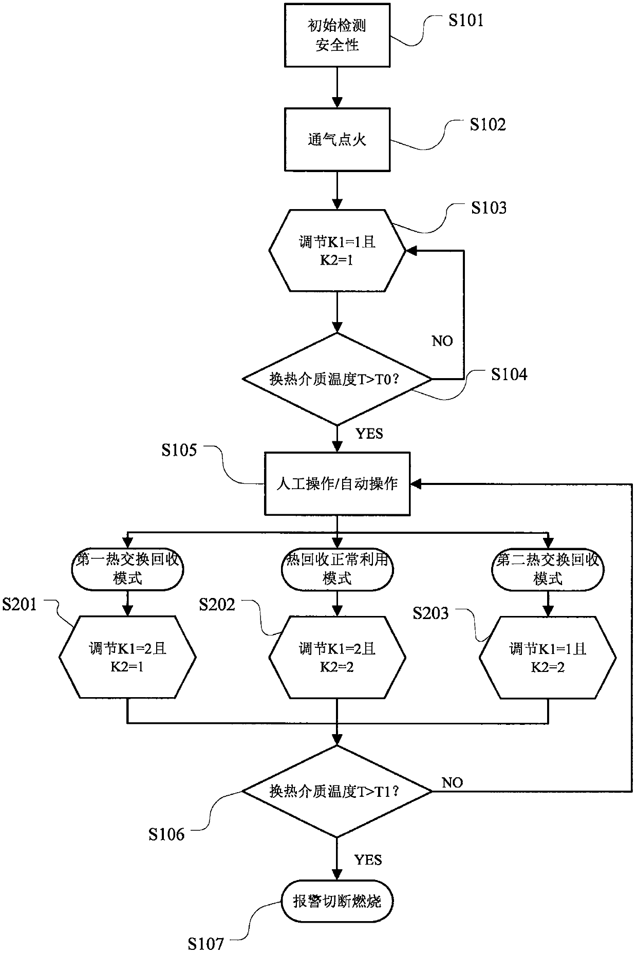 Gas stove waste heat recovery method and device