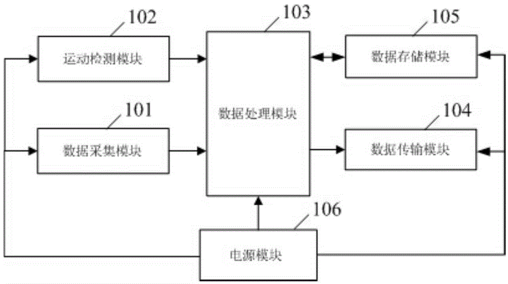 Monitoring device, method and system