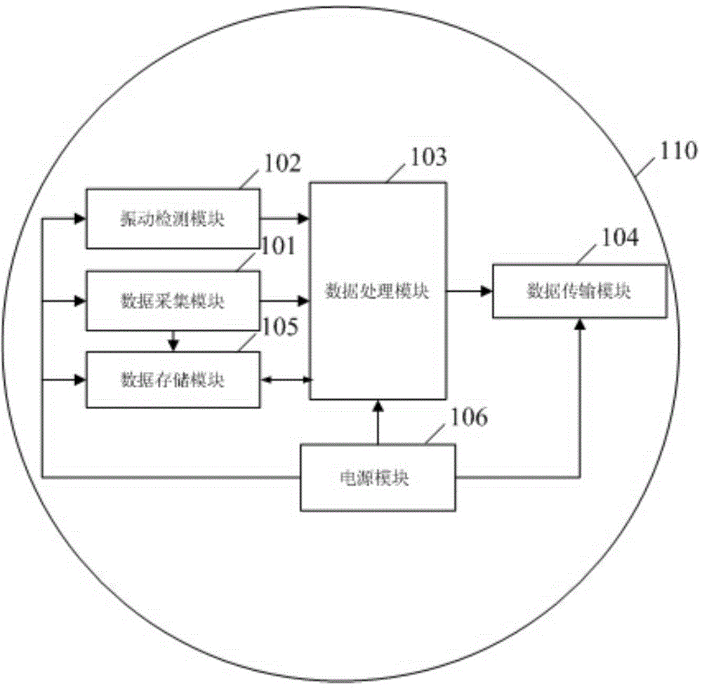 Monitoring device, method and system