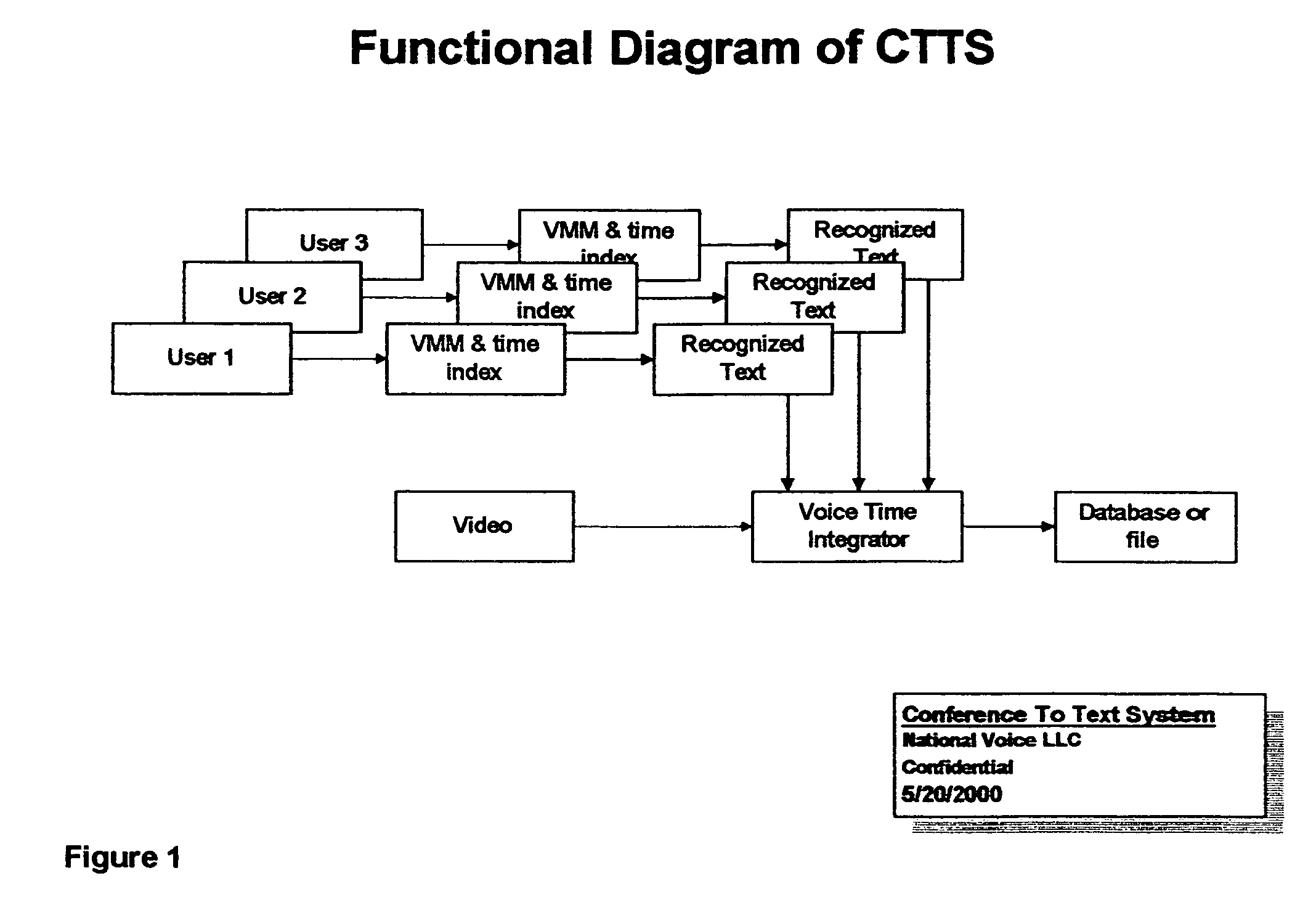 Simultaneous multi-user real-time speech recognition system