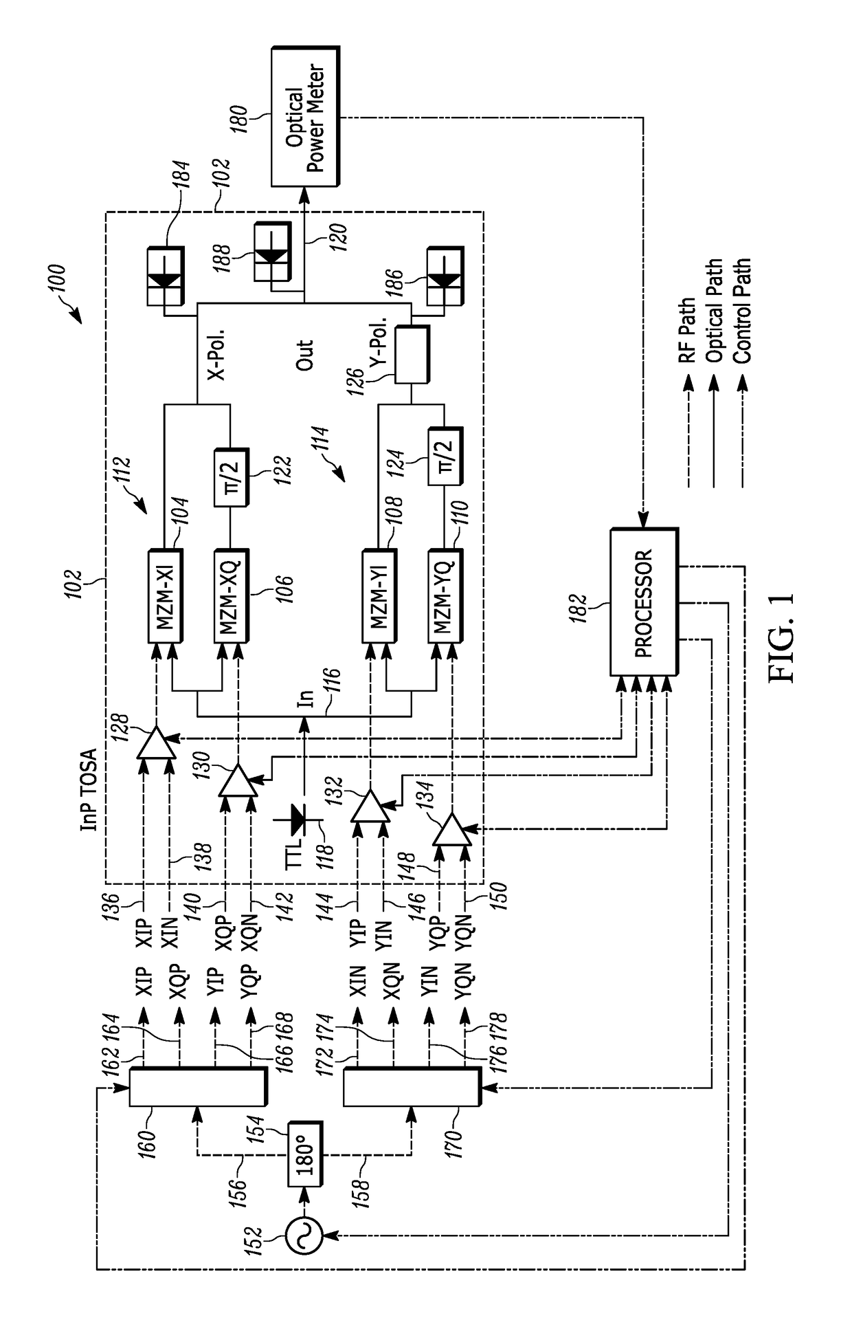 Method and Apparatus for Characterization and Compensation of Optical Impairments in InP-Based Optical Transmitter