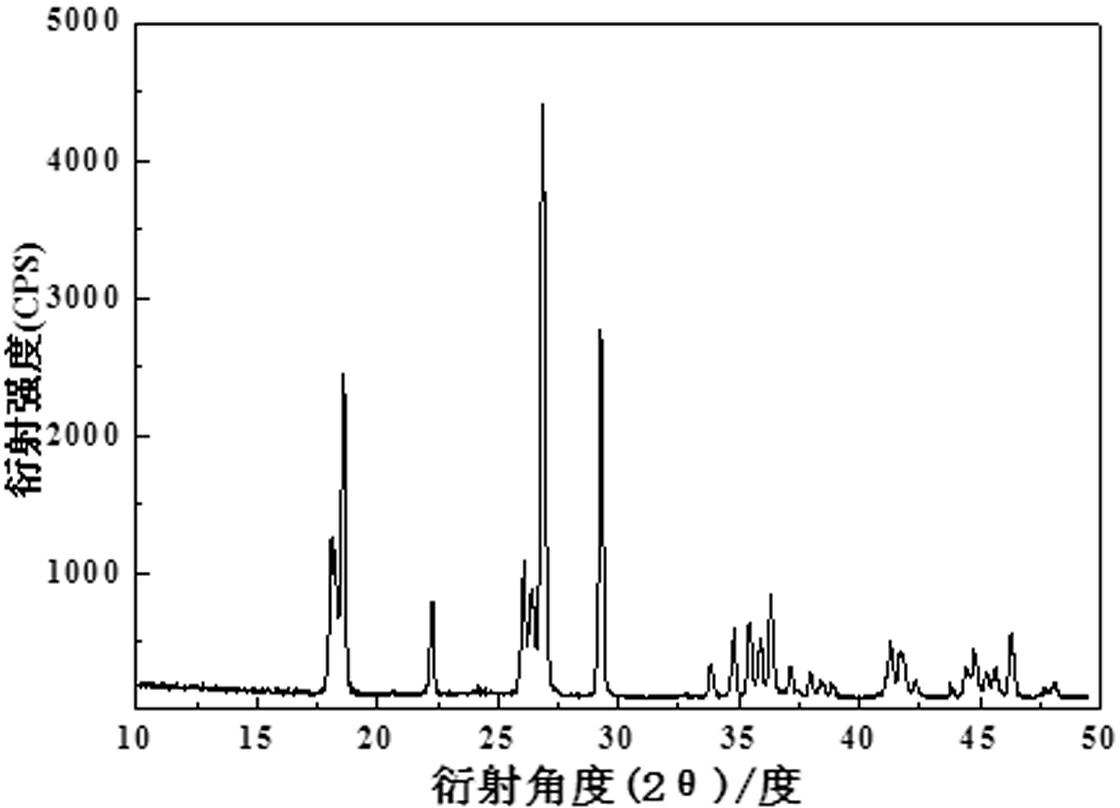 Method for preparing anode material lithium vanadium phosphate by adopting quenching