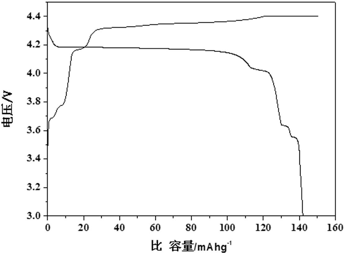 Method for preparing anode material lithium vanadium phosphate by adopting quenching