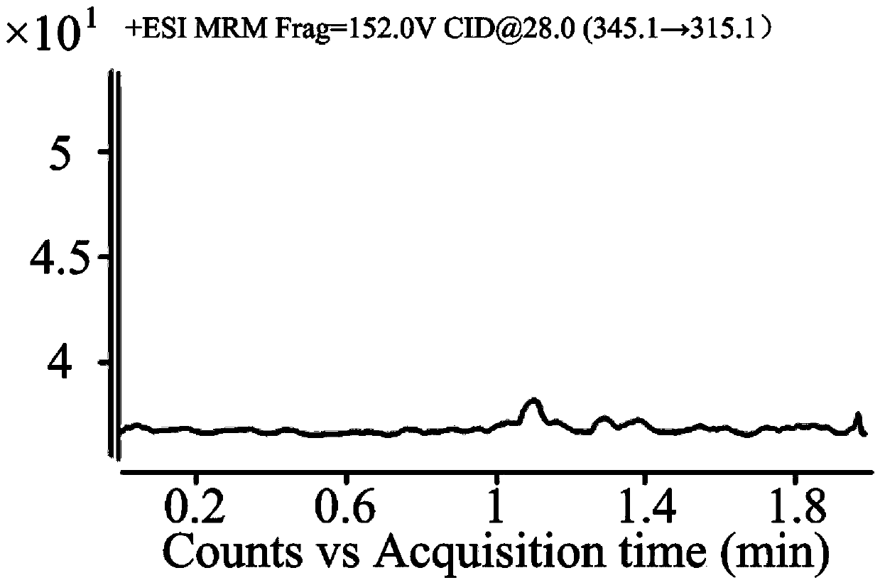 Method for detecting content of isoorange flavones in blood plasma