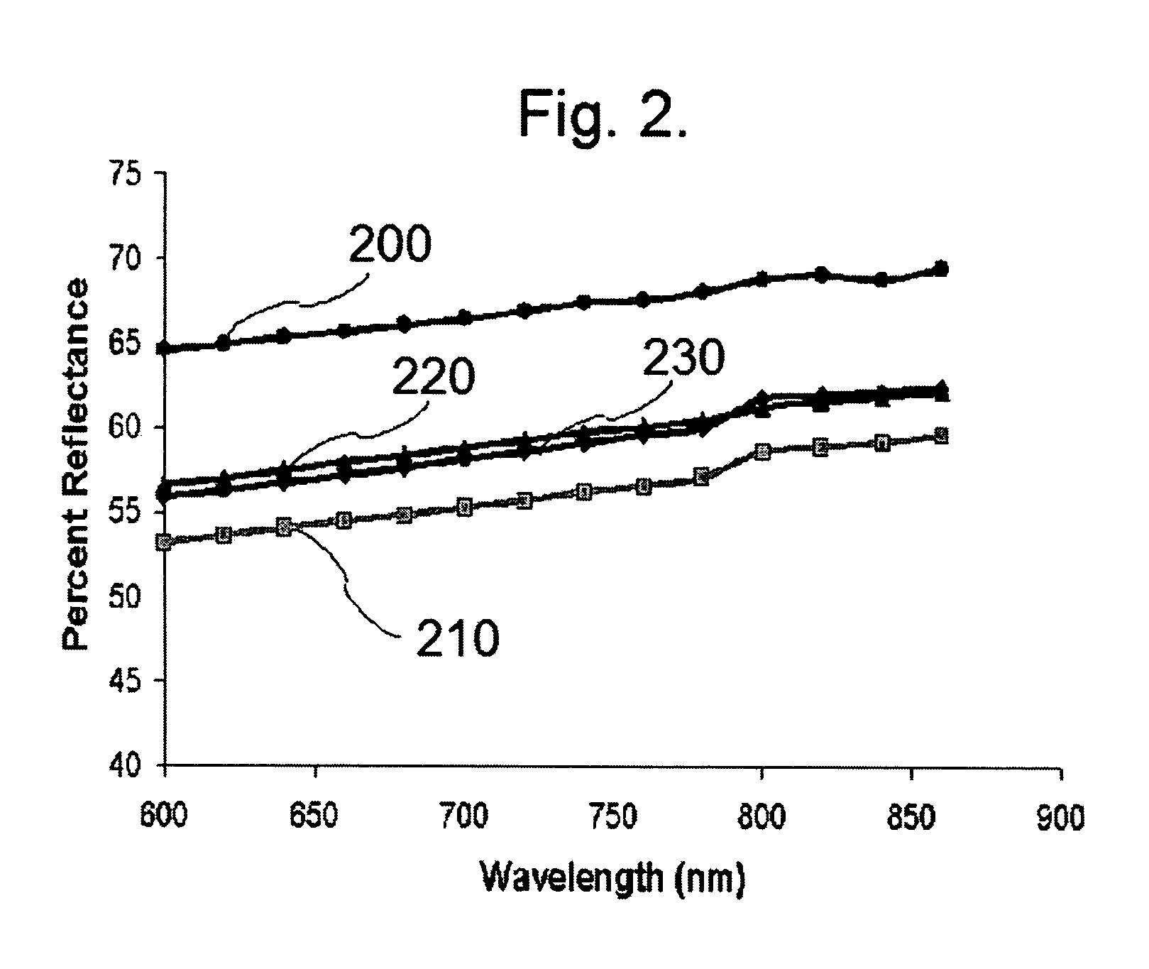 Polymer fibers, fabrics and equipment with a modified near infrared reflectance signature