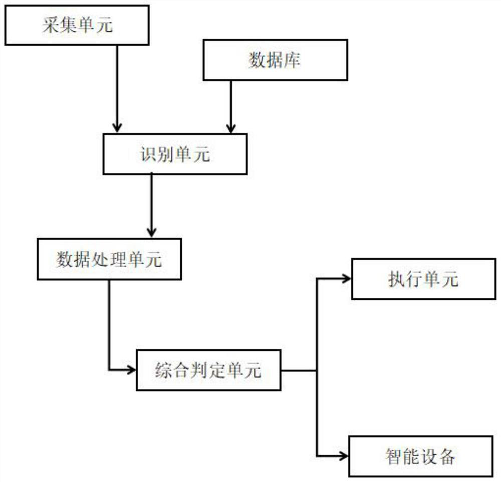 Remote intelligent control system for constant-temperature and constant-humidity test chamber of laboratory