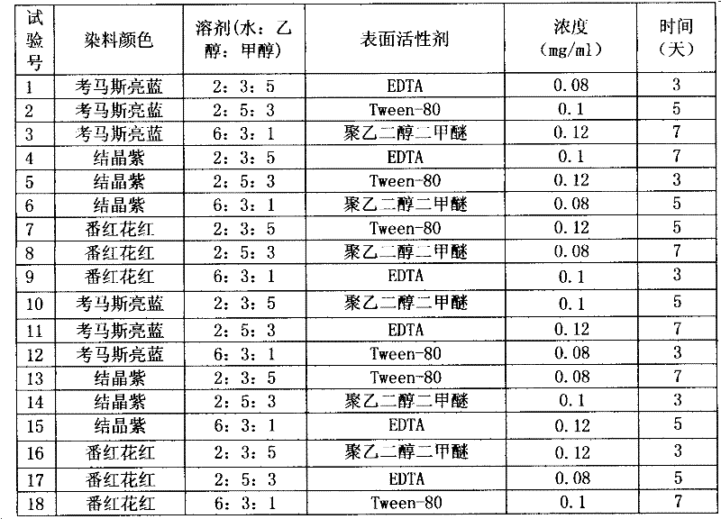 Pearl dyeing method