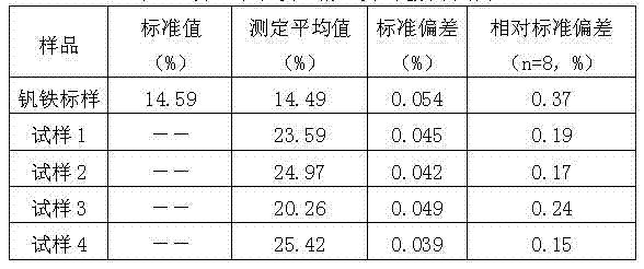 Method for rapidly determining content of total iron in nitrided ferrovanadium