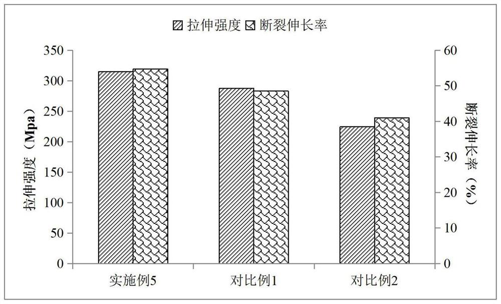 Heat-conducting BOPP (Biaxially-oriented Polypropylene) film