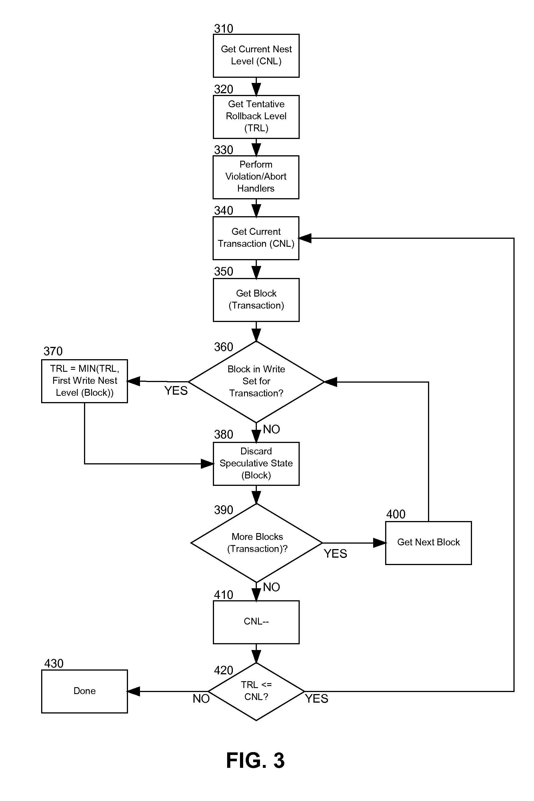 Dynamic nest level determination for nested transactional memory rollback