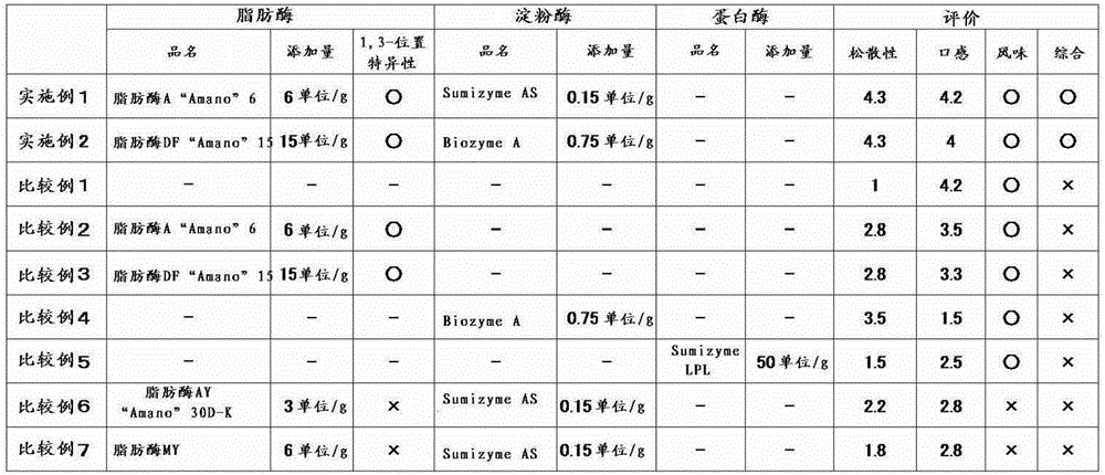 Production method for noodles, and noodle separation improver