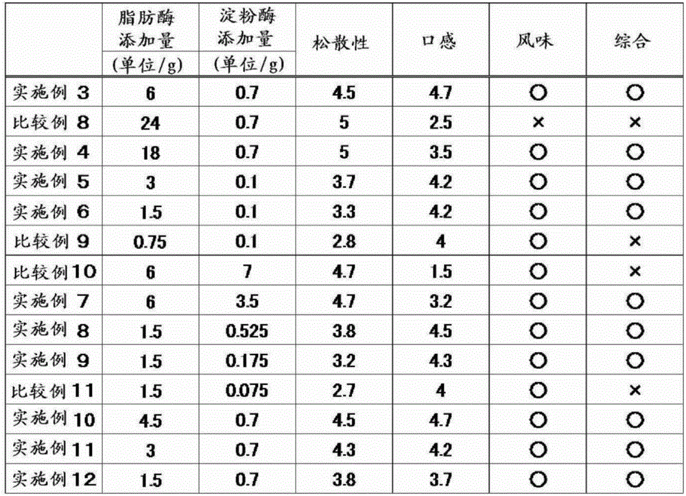 Production method for noodles, and noodle separation improver